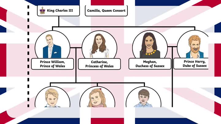 Prince William and family!