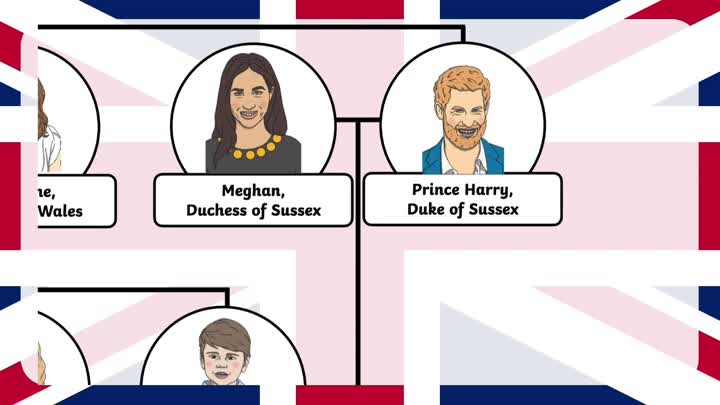 Prince Harry lives in USA!
