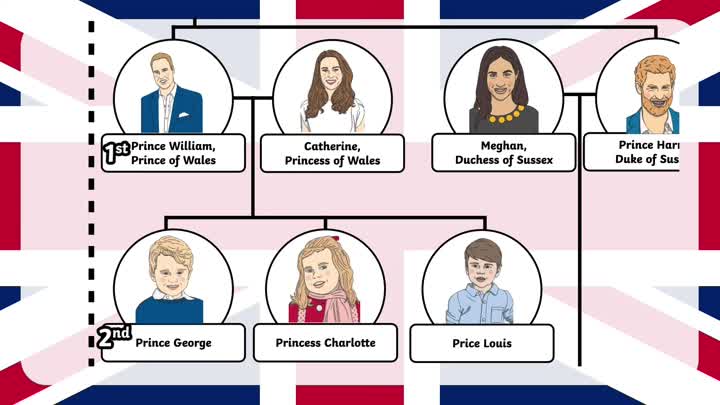 Prince George!