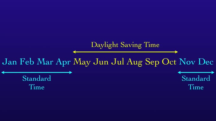 Daylight Saving and Standard time!