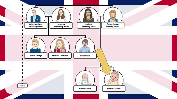 Prince Harry and family!